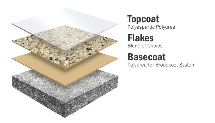 floorcoating-chip